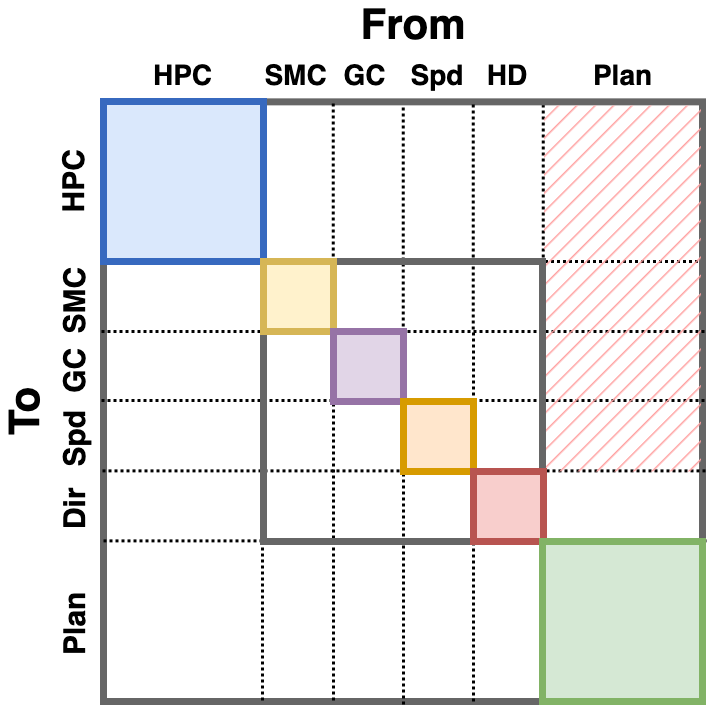 HC-MEC Planning Weight