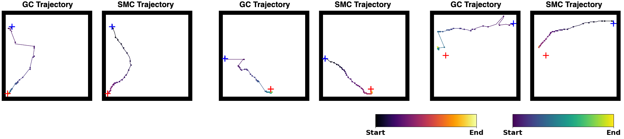 Planning Trajectories