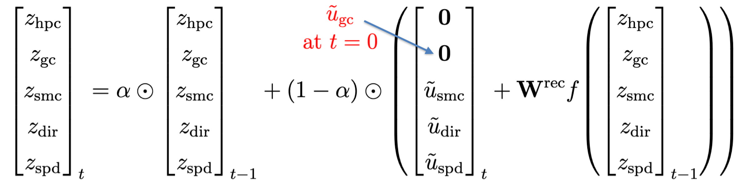 RNN Equation