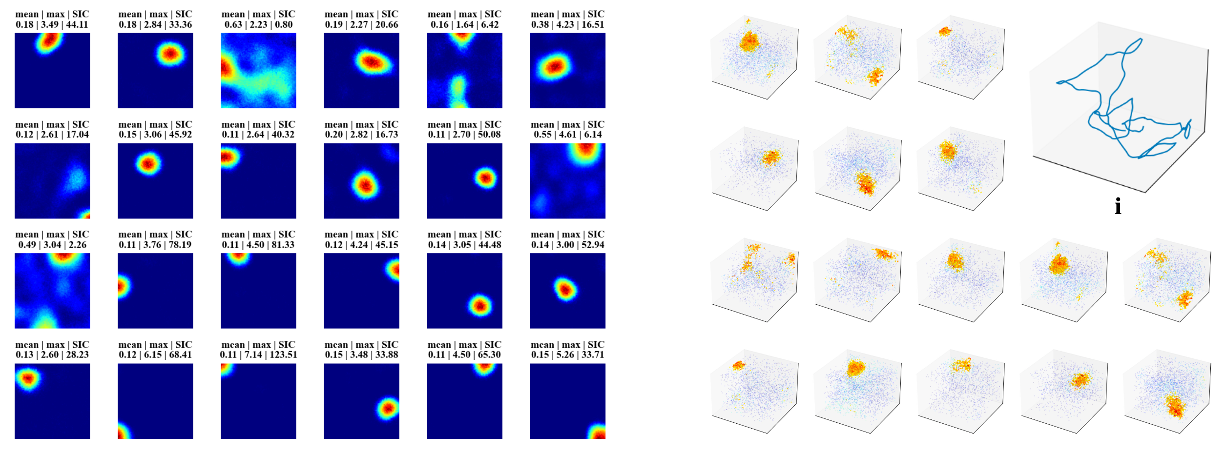 RNN Encoding