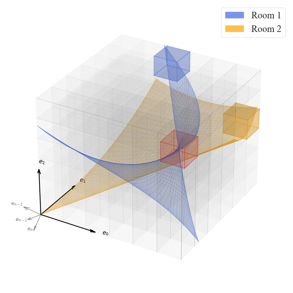 Remap-Theory